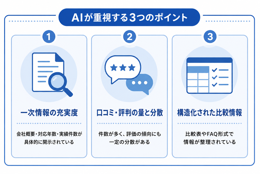 AIが重視する3つのポイント