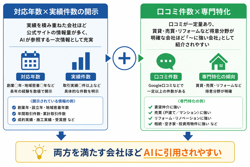 AIに引用されやすい会社の特徴